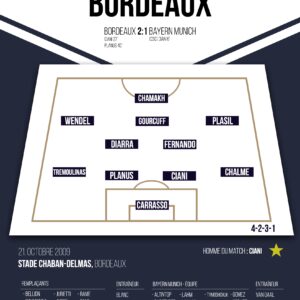 Poster Girondins de Bordeaux |Ligue des champions 2009-2010