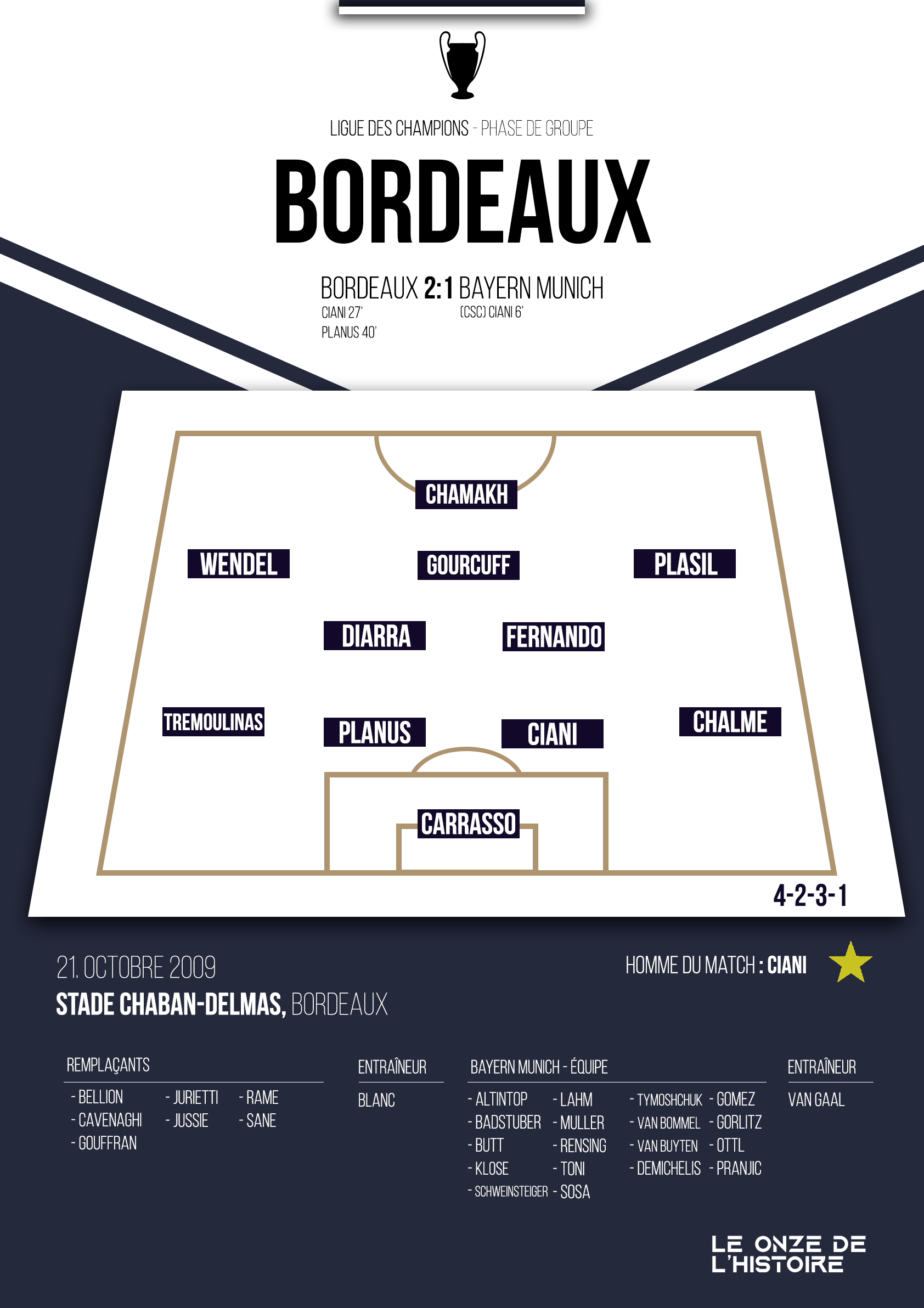 Poster Girondins de Bordeaux |Ligue des champions 2009-2010