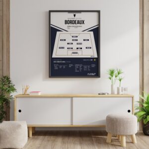 Poster Girondins de Bordeaux |Ligue des champions 2009-2010