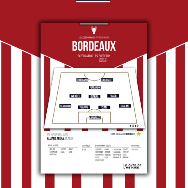 Poster Girondins de Bordeaux |Ligue des champions 2009-2010 Match Retour