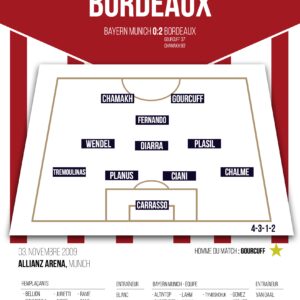 Poster Girondins de Bordeaux |Ligue des champions 2009-2010 Match Retour