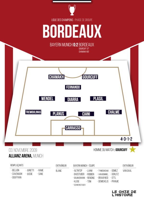 Poster Girondins de Bordeaux |Ligue des champions 2009-2010 Match Retour