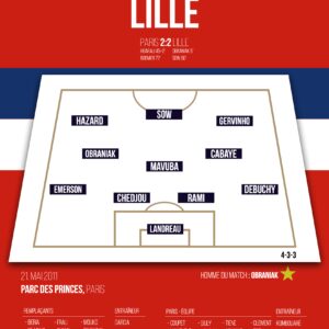 Poster Lille Losc |Champion de France 2011