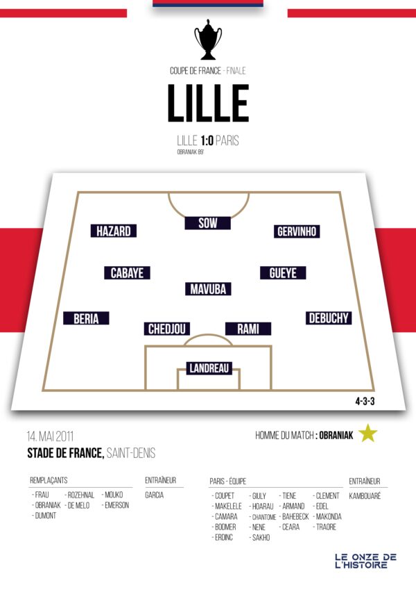 Poster Lille Losc |Coupe de France 2011