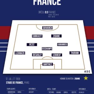 Poster Equipe de France - FFF |Coupe du Monde 1998