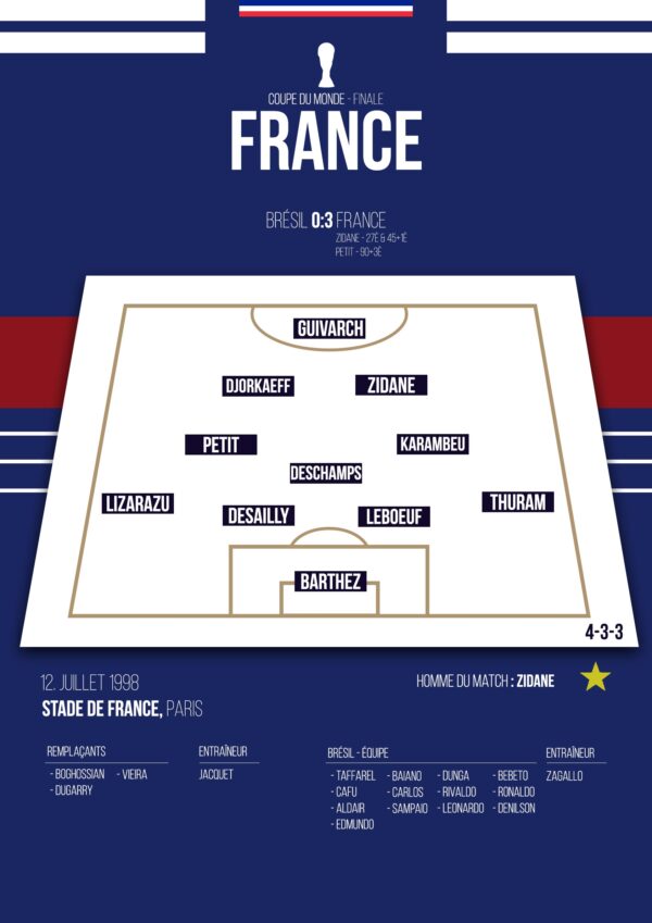 Poster Equipe de France - FFF |Coupe du Monde 1998