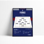 Poster Equipe de France - FFF |Coupe du Monde 1998