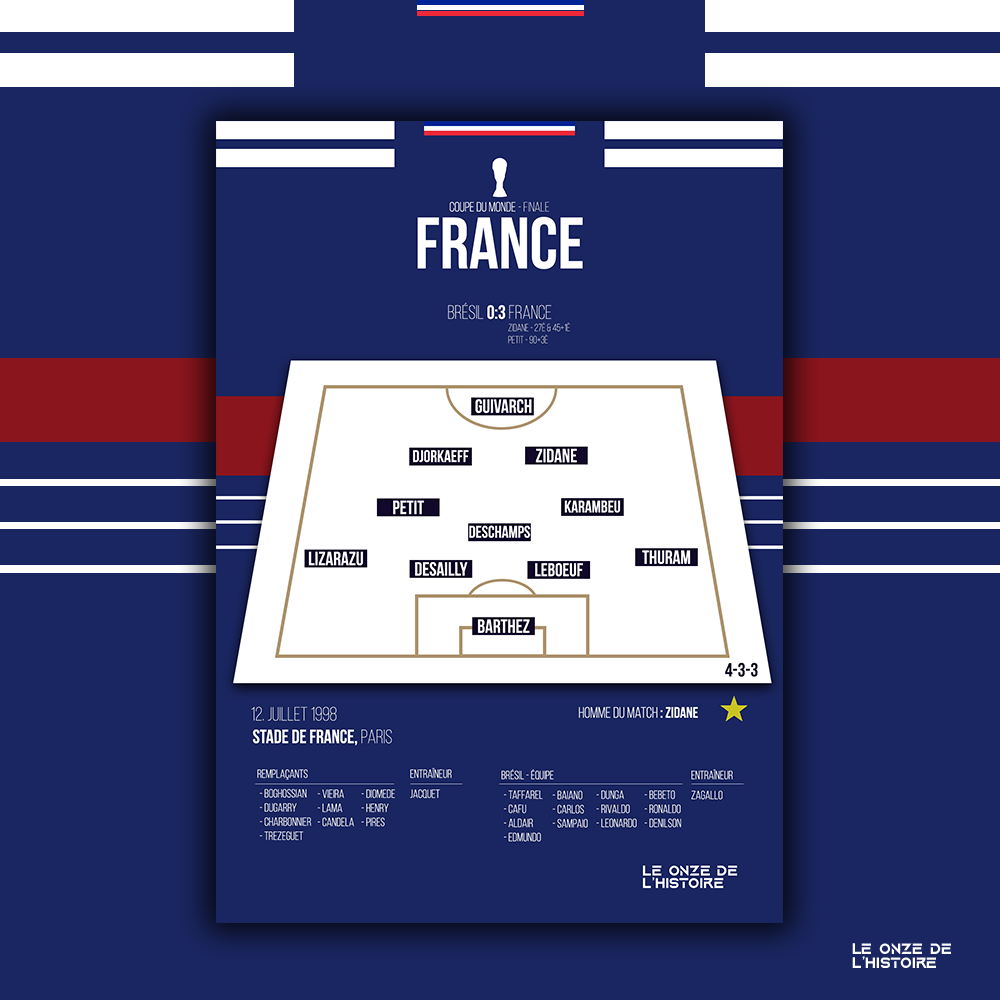 Poster Equipe de France – FFF |Coupe du Monde 1998