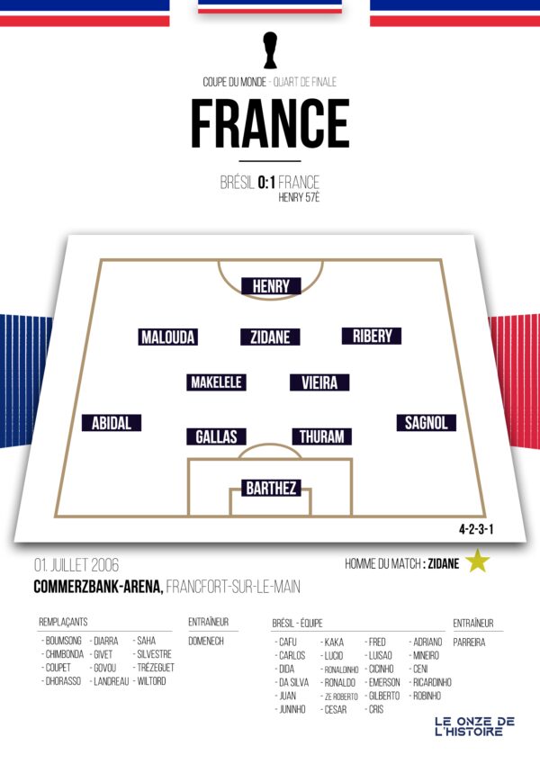 Poster Equipe de France - FFF |Coupe du Monde 2006