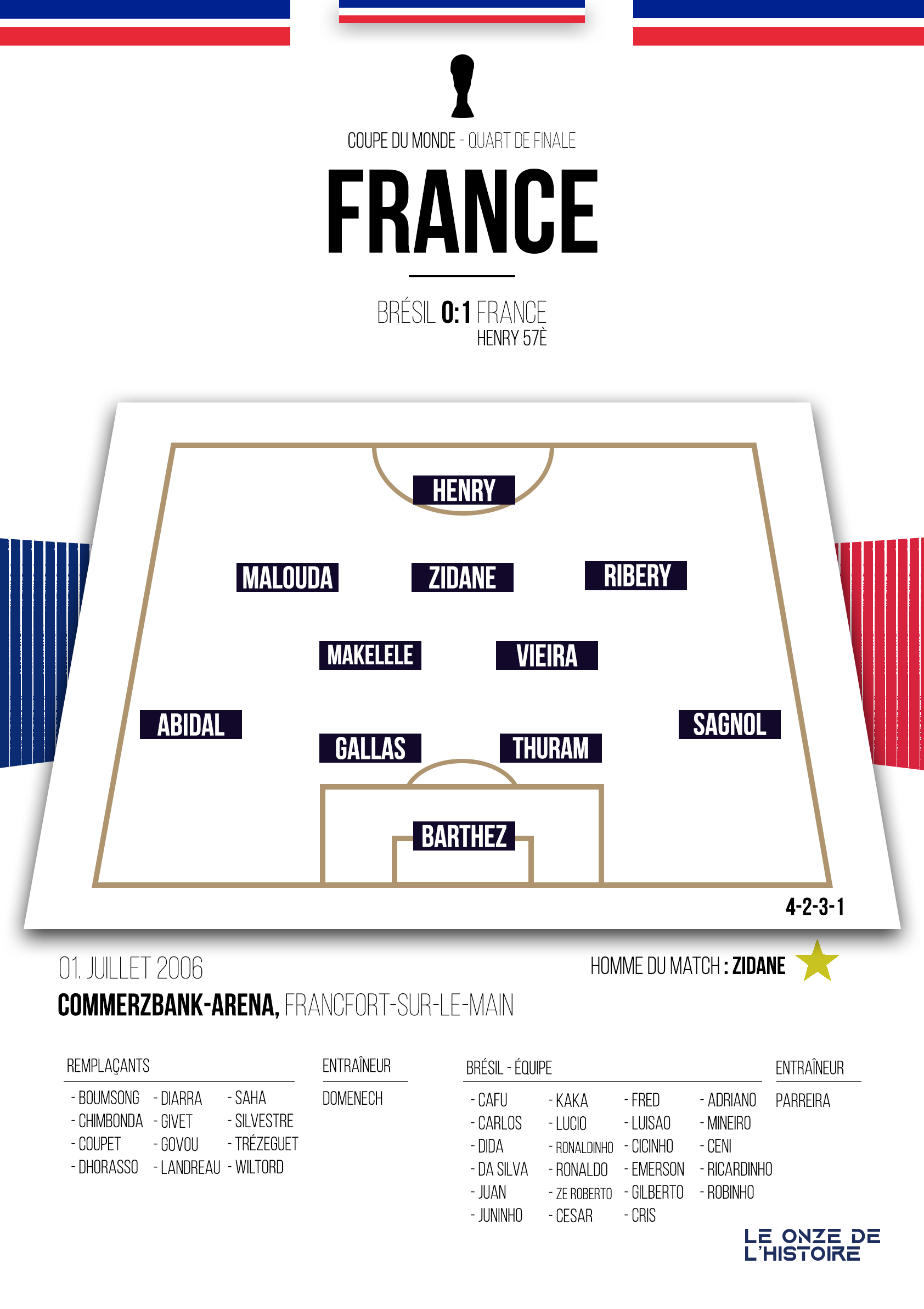 Poster Equipe de France – FFF |Coupe du Monde 2006