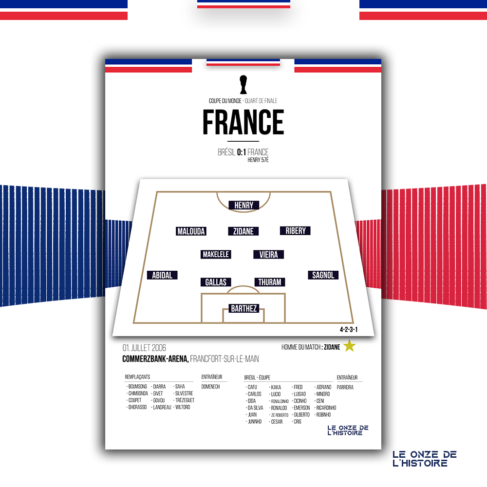 Poster Equipe de France - FFF |Coupe du Monde 2006