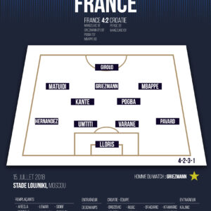 Poster Equipe de France - FFF | Coupe du Monde 2018