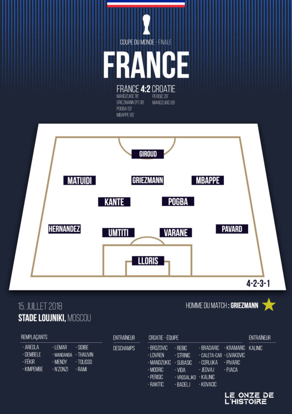 Poster Equipe de France - FFF | Coupe du Monde 2018