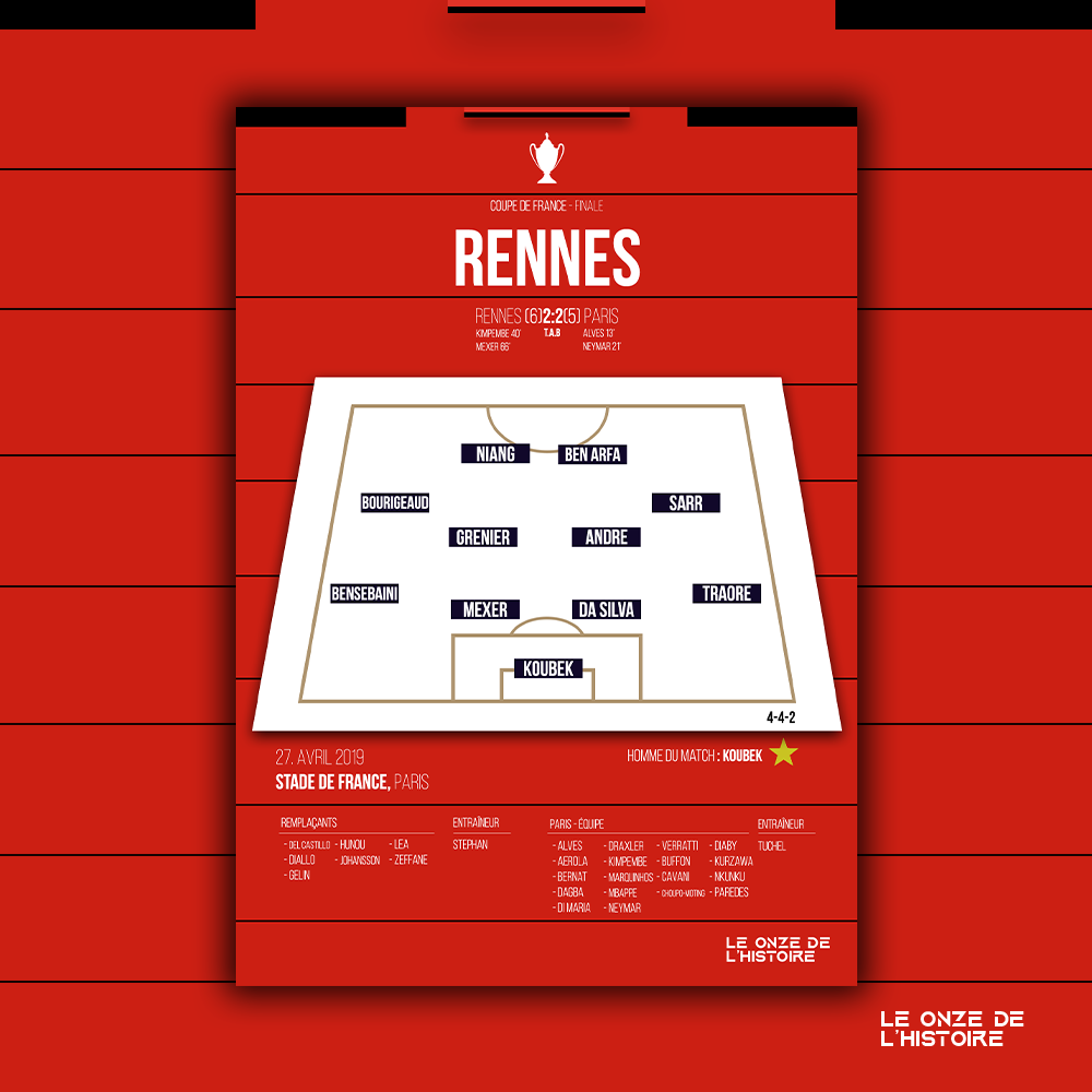 Poster Rennes| Coupe de France 2018-2019