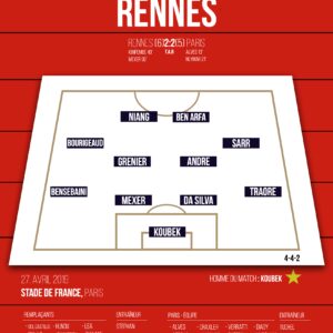 Poster Rennes| Coupe de France 2018-2019