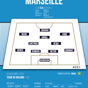Poster Marseille OM | Ligue 1 13ème journée 2009-2010