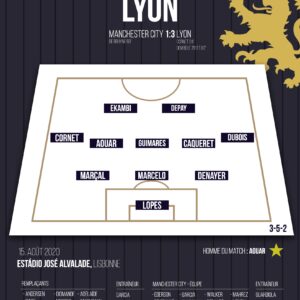 Poster Lyon OL | Ligue des champions 2019-2020