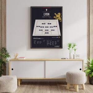 Poster Lyon OL | Ligue des champions 2019-2020