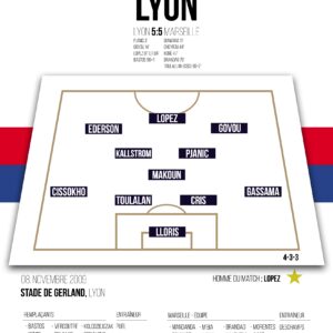 Poster Lyon OL | Olympico Ligue 1 13ème journée
