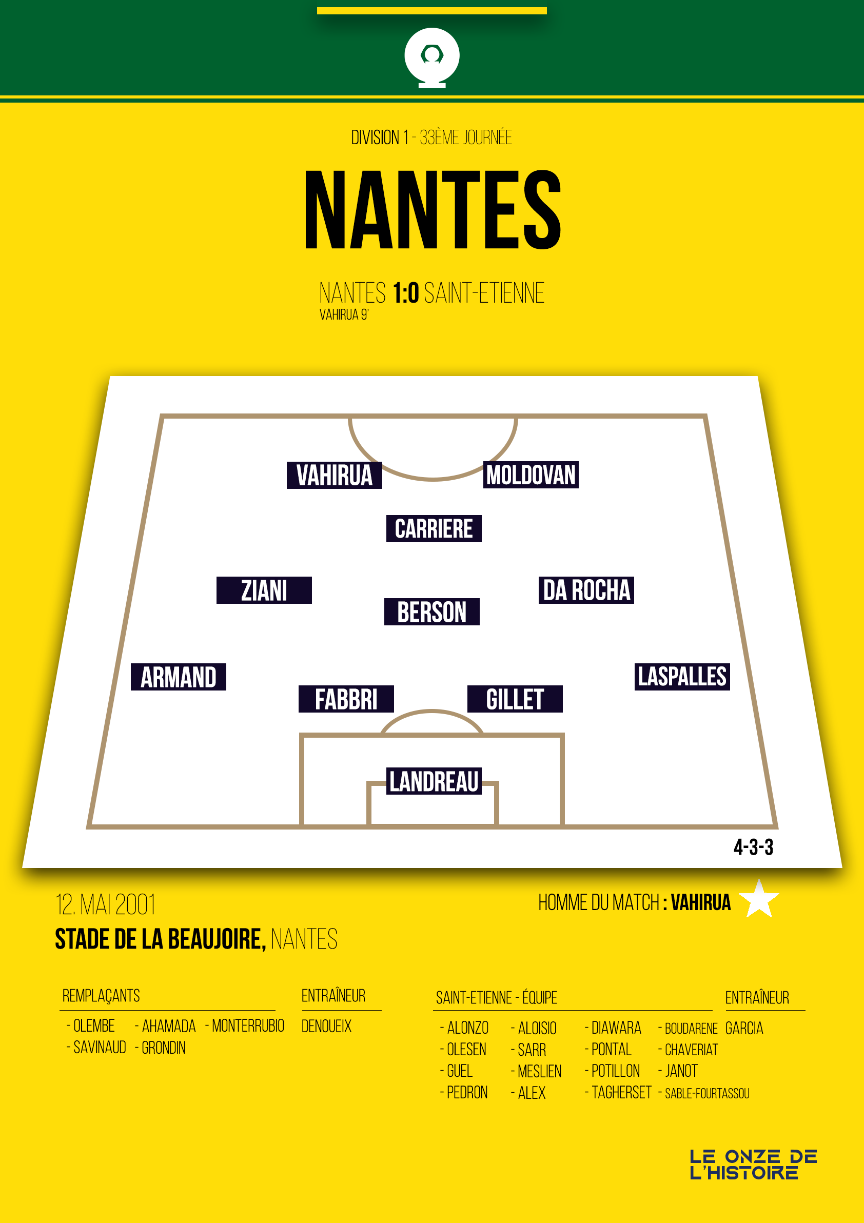 Poster FC Nantes| Champion Division 1 en 2001