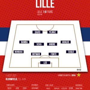 Poster Lille Losc |Trophée des Champions 2021