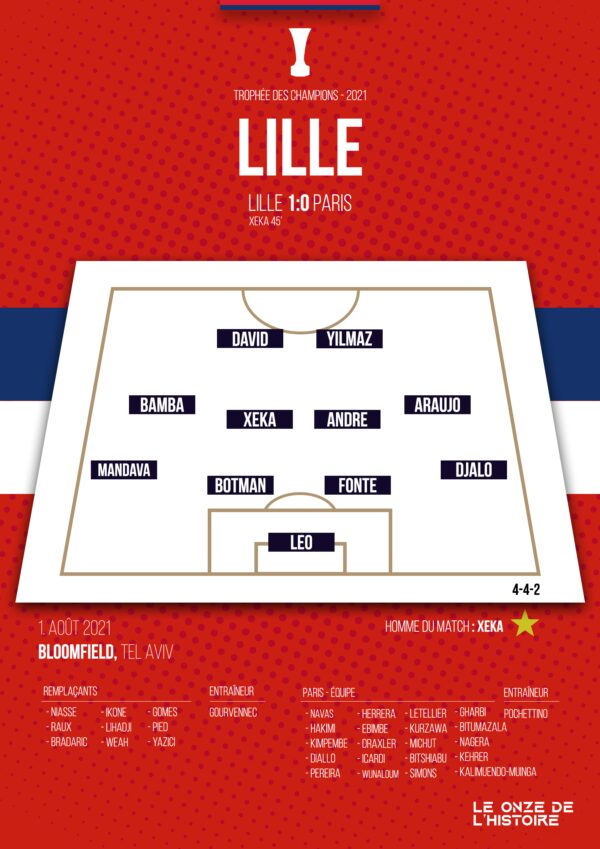 Poster Lille Losc |Trophée des Champions 2021