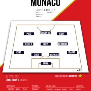 Poster AS Monaco | Ligue des champions 2003-2004
