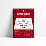 Poster Bayern Munich | Ligue des champions Finale 2020 Bayern VS PSG