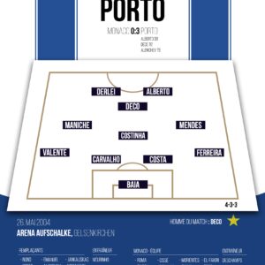 Poster FC Porto | Ligue des champions Finale 2004 Porto vs Monaco