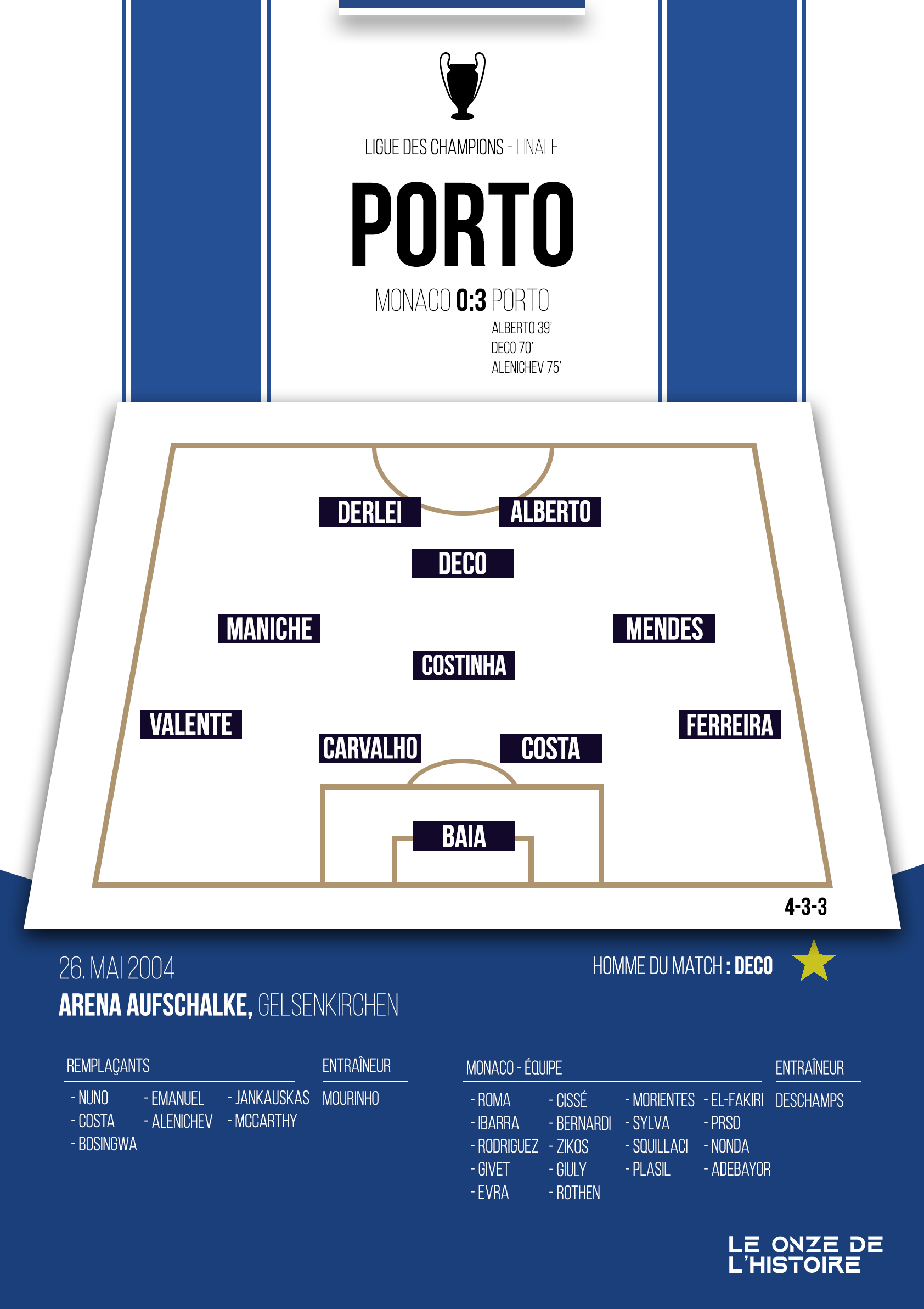 Poster FC Porto | Ligue des champions Finale 2004 Porto vs Monaco