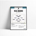 Real Madrid | Ligue des champions Finale 2017-2018