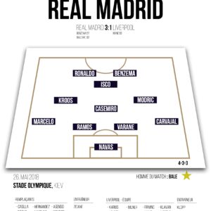 Real Madrid | Ligue des champions Finale 2017-2018