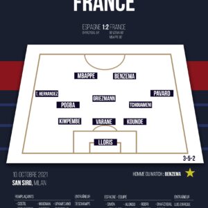 Poster Equipe de France - FFF |Ligue des Nations 2021 - Finale France Espagne