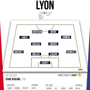 Poster Lyon OL | Champion Ligue 1 2001-2002 contre Lens