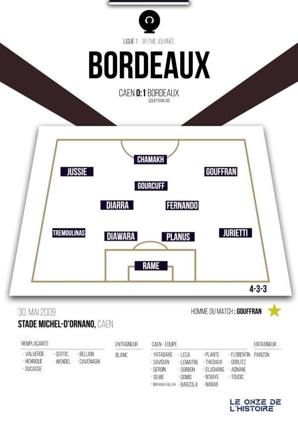 Poster Girondins de Bordeaux |Champion de France 2009 - Ligue 1
