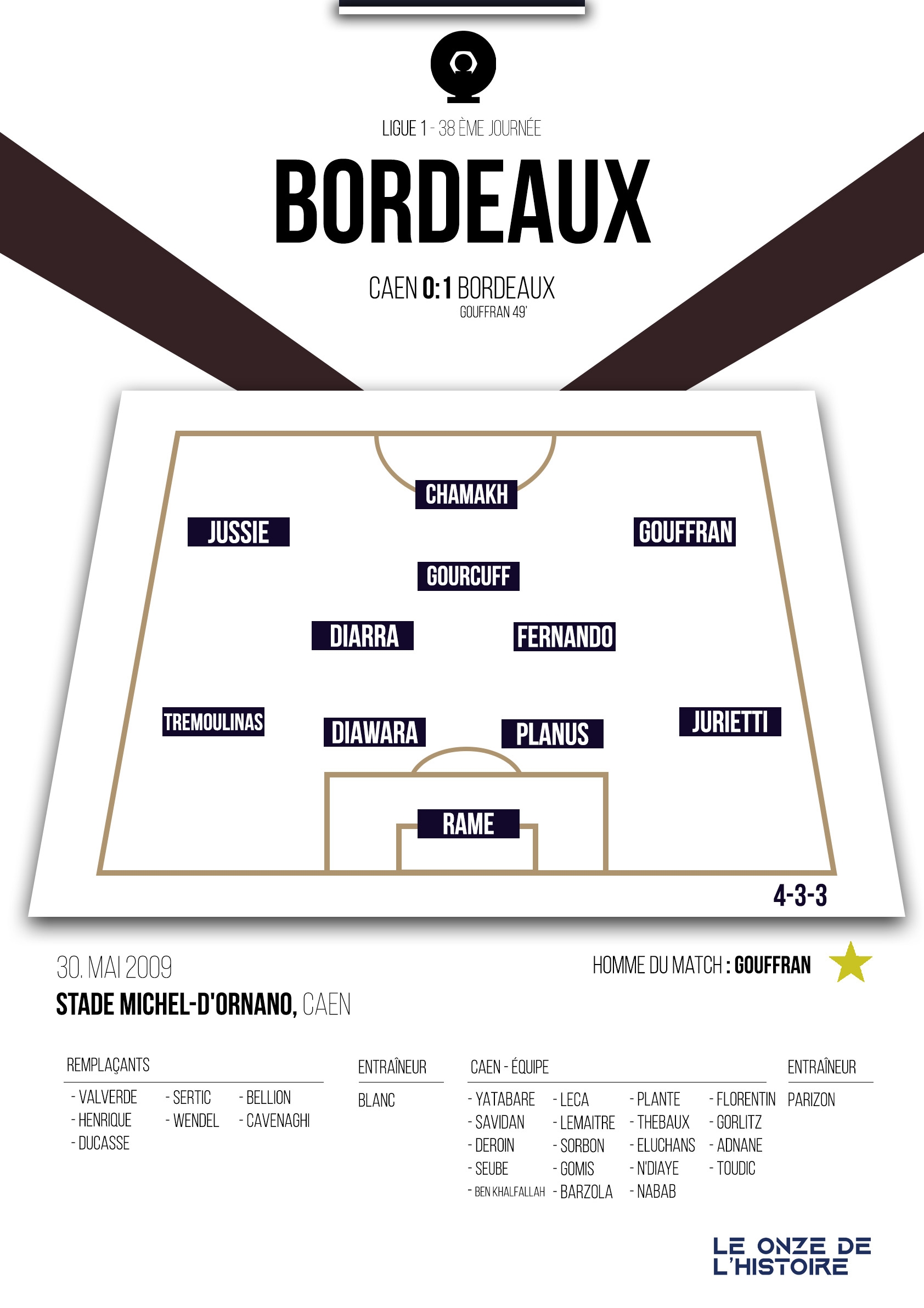 Poster Girondins de Bordeaux |Champion de France 2009 – Ligue 1