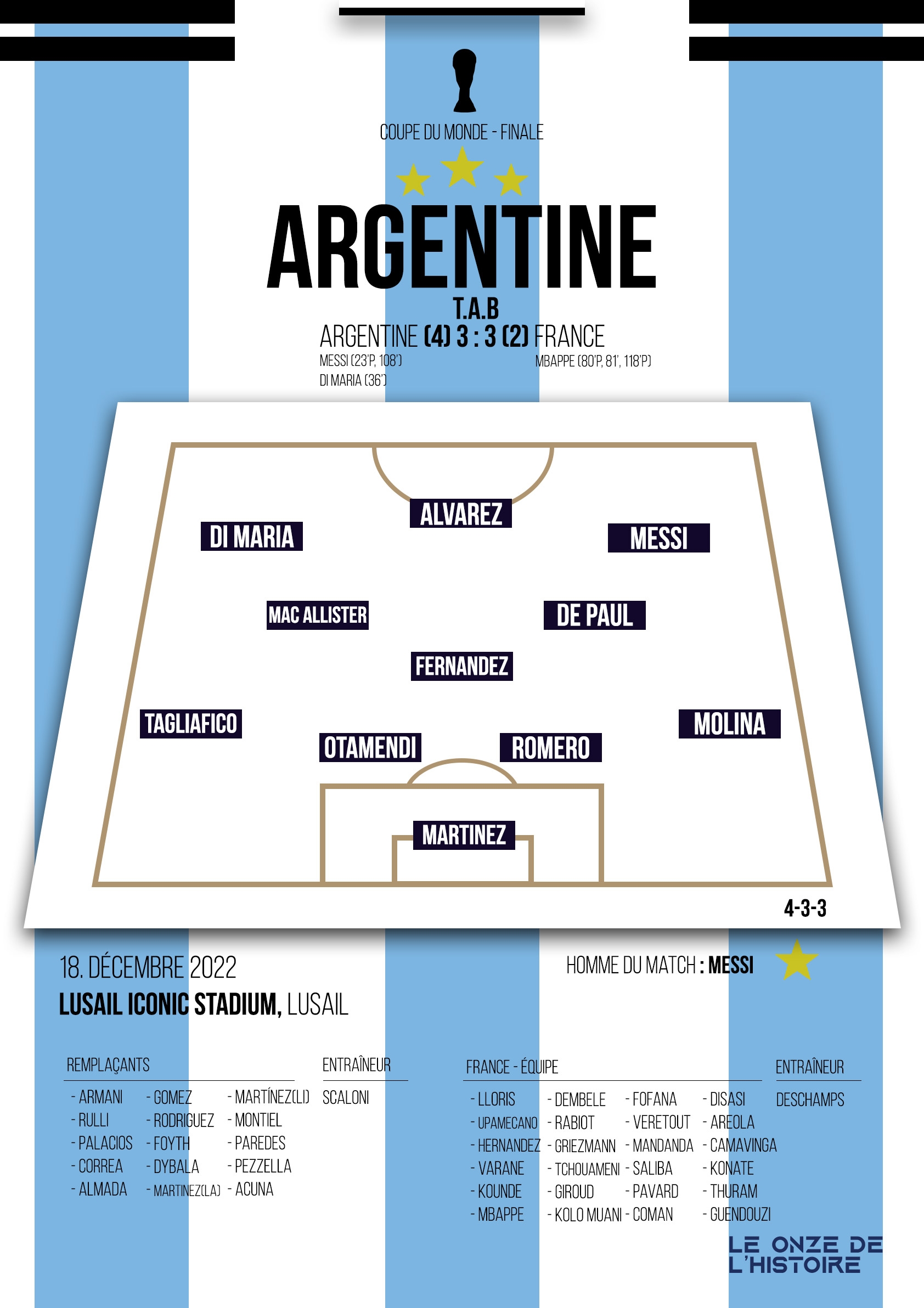 Poster Foot Argentine | Coupe du Monde Qatar 2022 – 3 Etoiles